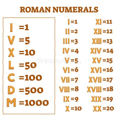 lv romeinse cijfers|romeinse cijfers tabel.